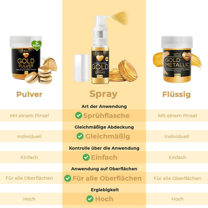 Spray colorant alimentar He-Ju, auriu, 10 g, pudră de aur comestibilă, vegană și fără E171, sclipici comestibil pentru băuturi
