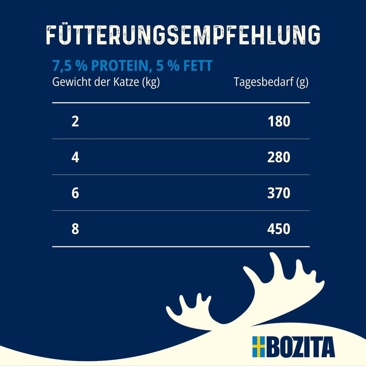 Hrană umedă Bozita Tetra cu curcan în jeleu - 6X370G Hrană pentru pisici fără cereale, fără zahăr - fără OMG, cu 7,5% proteine, 5% grăsimi - Sănătos și echilibrat pentru gurmanzi