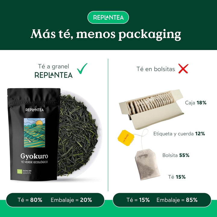 Ceai verde japonez Gyokuro organic (100 g) | Ceai premium la vrac | Gust umami rafinat și dulceață delicată | REPLANTEA