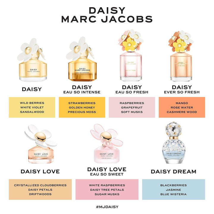 Daisy Eau so Intense Eau De Parfum, 30 ml