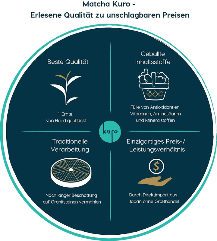 Pudră de matcha bio Minto – Ceai matcha bio premium din Japonia (30 g) – Pudră de ceai verde certificată bio conform DE-ÖKO-006